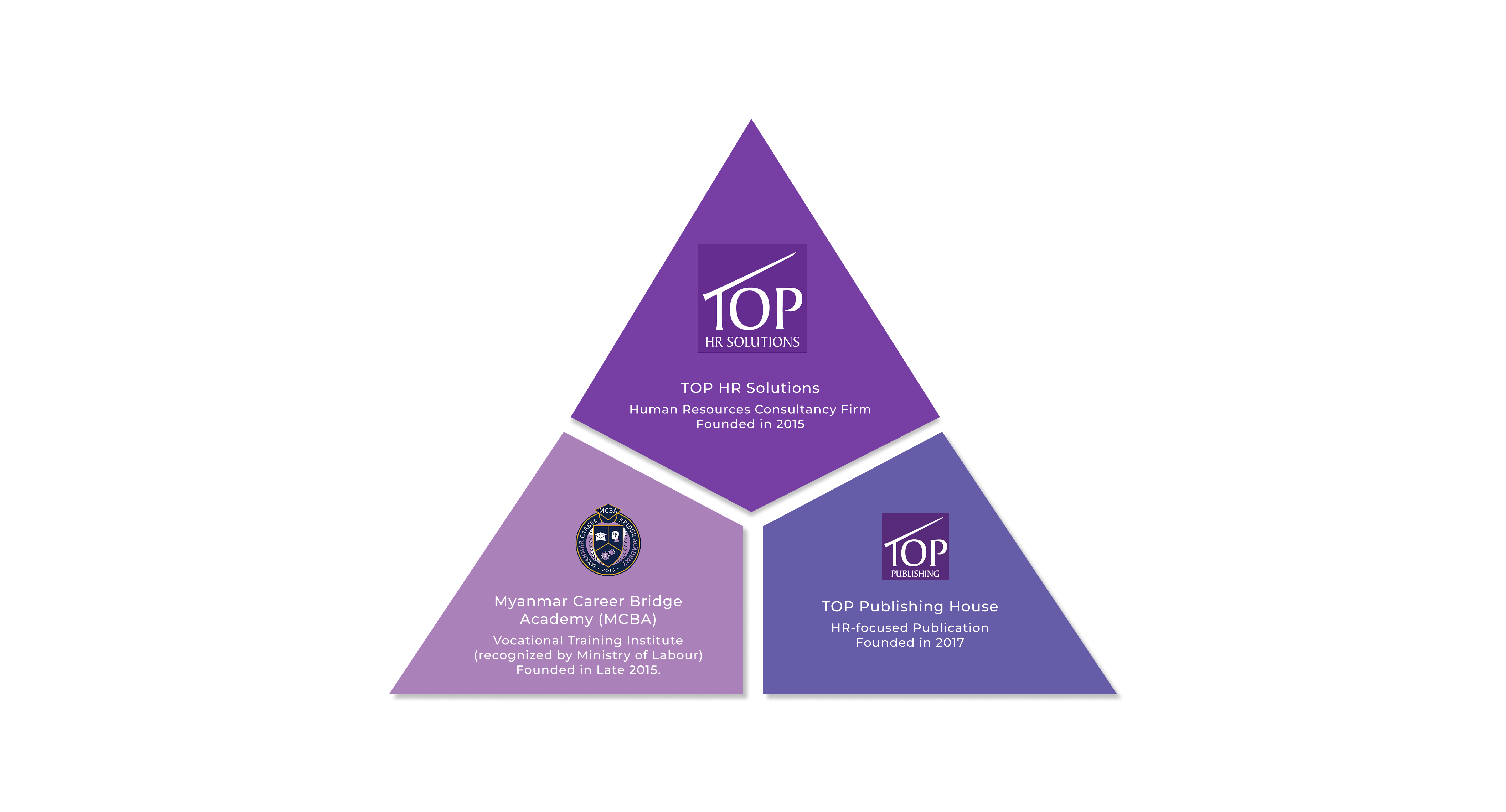 TOP HR Solutions Unified Solutions Hub